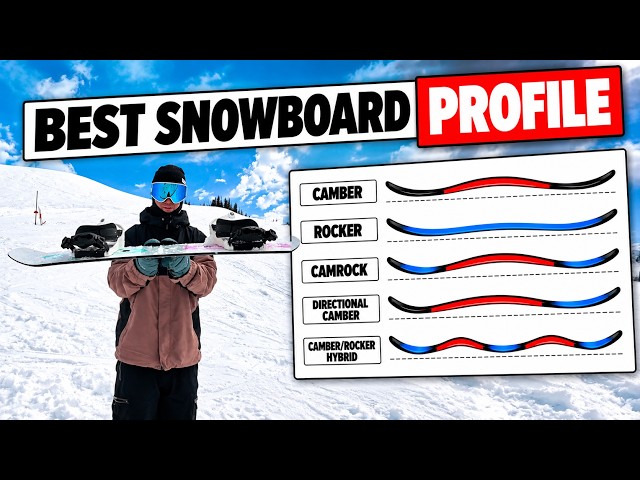 How to Choose the Right Snowboard Profile - Camber vs Rocker Explained