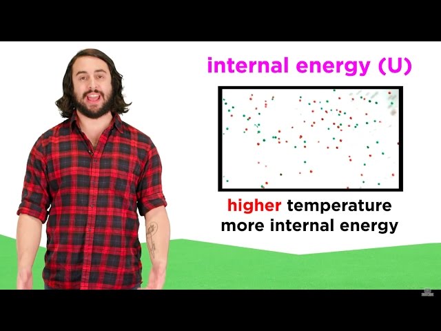 Internal Energy