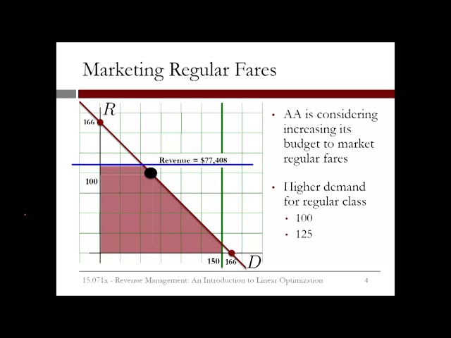 8.2.10 An Introduction to Linear Optimization - Video 6: Sensitivity Analysis