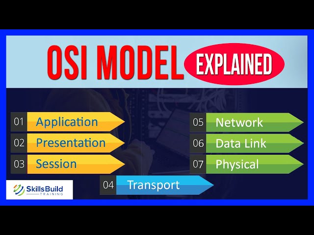 💥 OSI Model Explained Simply for Beginners | Real World Examples