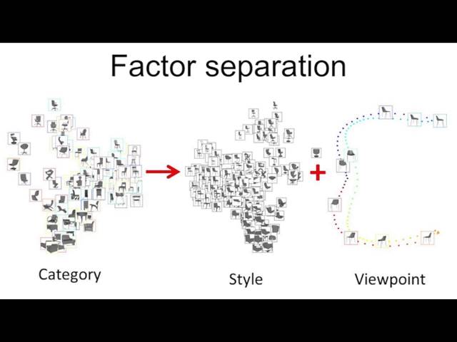 Understanding deep features with computer-generated imagery