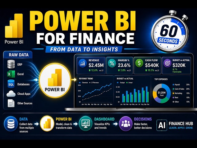 Power BI for Finance Explained in 60 Seconds | Finance Technology