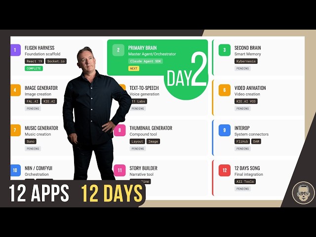 12 Days of Claudemas: Building with Agent SDK "Day 2"