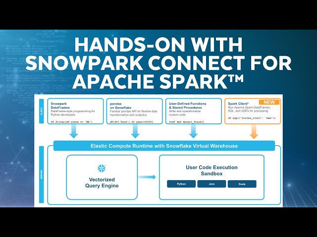 How To Run Existing Spark Code Directly On Snowflake With Snowpark Connect