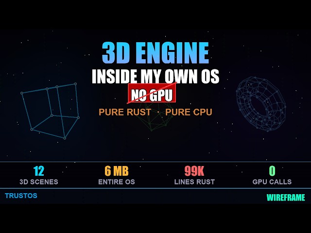 What Happens When You Build 3D Graphics WITHOUT a GPU Driver?