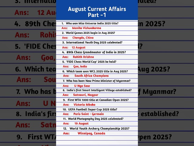 August Monthly Current Affairs | Current Affairs 2025 Monthly | Current Affairs 2025 August |