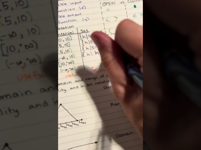 1.2 part 1- Domain and Range MTH 111