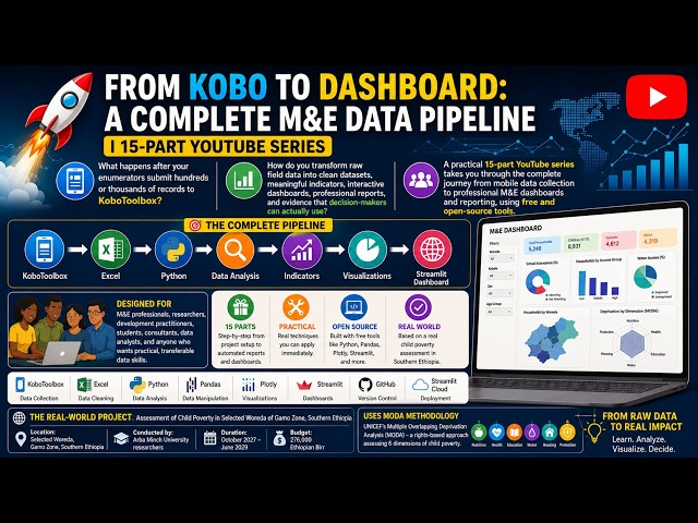 Project Overview- FROM KOBO TO DASHBOARD: A COMPLETE M&E DATA PIPELINE