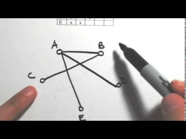 Resolving Conflict with Vertex Coloring