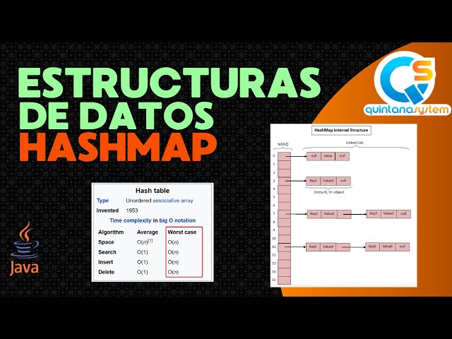 ¿Qué es un #HashMap en Java? Aprende cómo funciona y cuándo usarlo #estructuraDeDatos