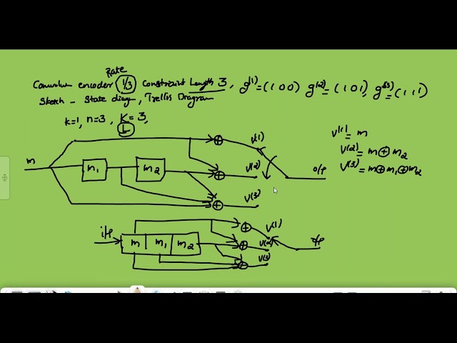 Convolutional Encoder