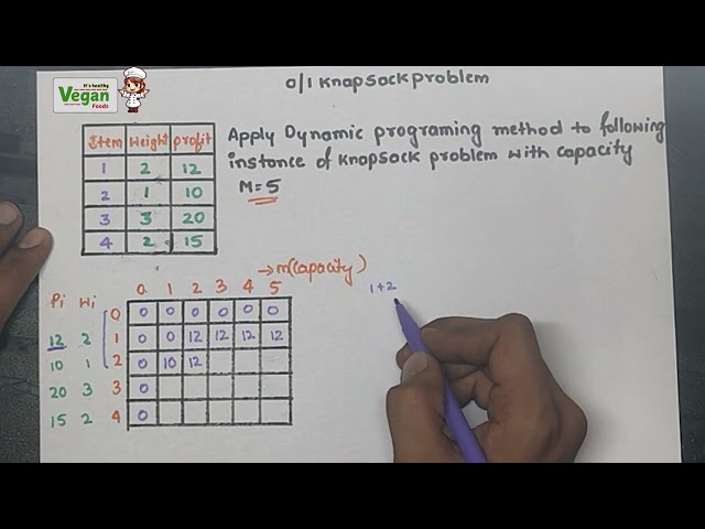 0/1  knapsack  problem (dynamic programming ) | data structures & Algorithm| All universities