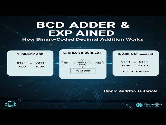 BCD Adder Explained | How Binary-Coded Decimal Addition Works