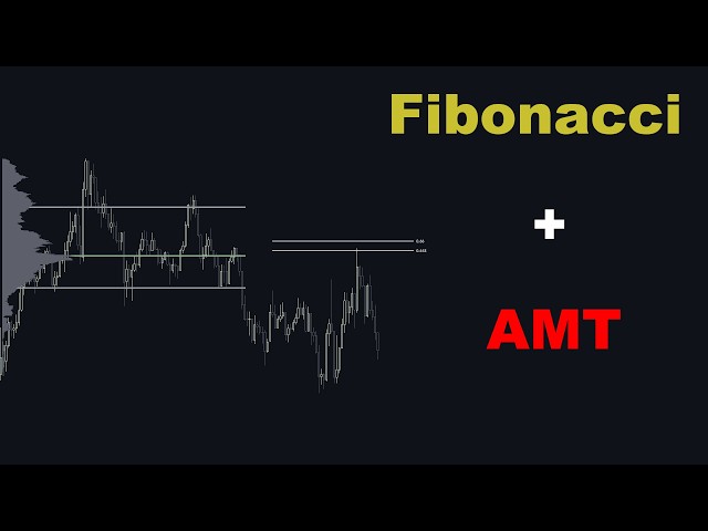 The Fibonacci + AMT Combo That Prints