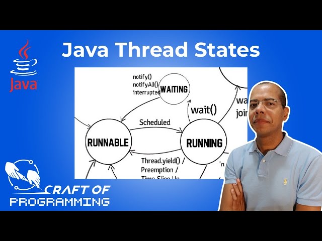 Java Thread States