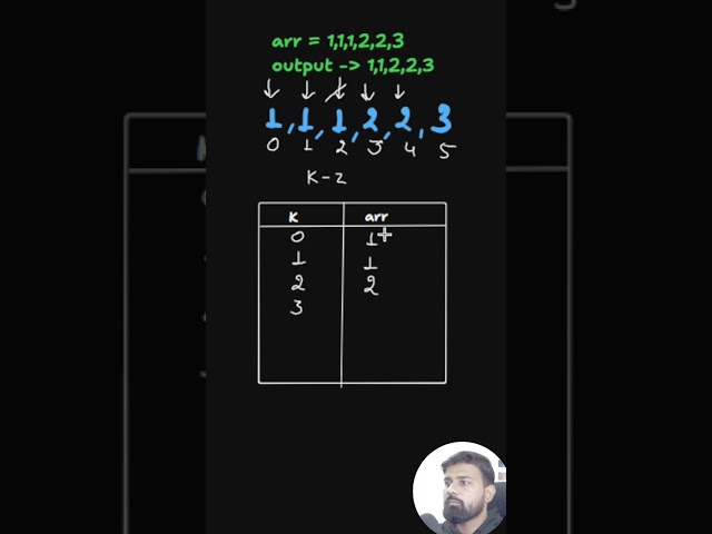 Remove Duplicates from Sorted Array | Allow At Most 2 Occurrences | Java