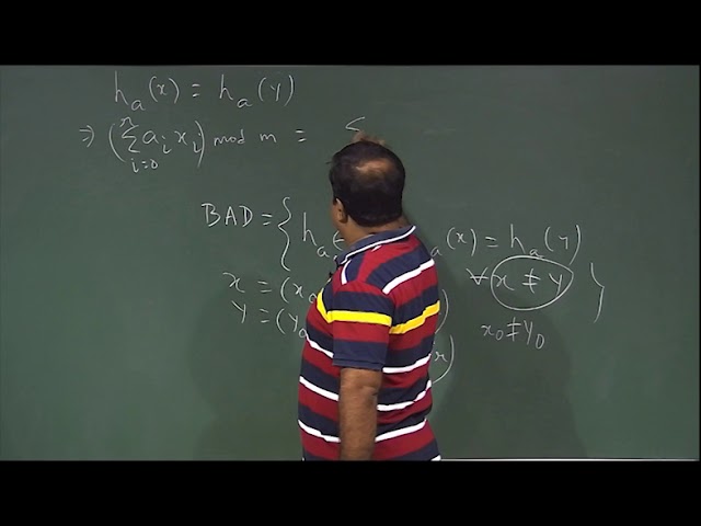 Perfect Hashing