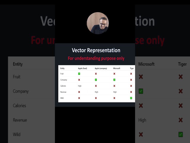 Vector Database Explained in Simple terms