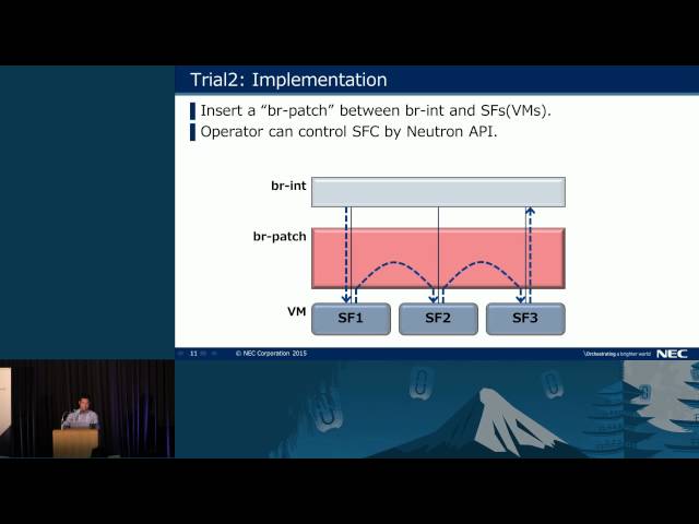 NEC- OpenStack 'Traps' of Developments and Use-Cases (Lightning Talks)