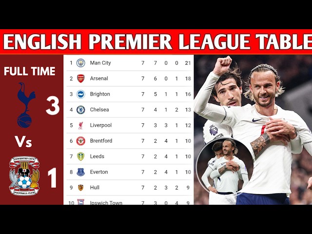 ENGLISH PREMIER LEAGUE TABLE UPDATED TODAY | PREMIER LEAGUE TABLE AND STANDING 2026/2027