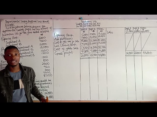 Departmental Trading, Profit and Loss Account