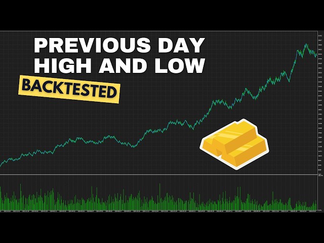 Backtesting a Previous Day High and Low Breakout Strategy on XAUUSD