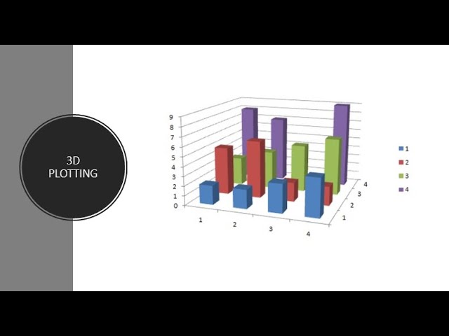 3D Plotting in MATLAB
