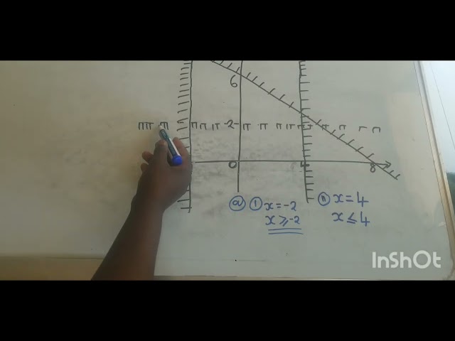 linear programming paper one
