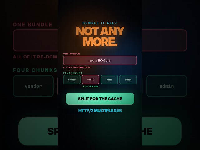 Bundle everything to reduce requests? Not any more #shorts
