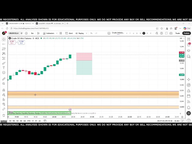 24/09/26 Dated  Live demo  Liquidity Range Identifier   perforamance  @ CRUDEOILM, GOLDM LIVE DEMO