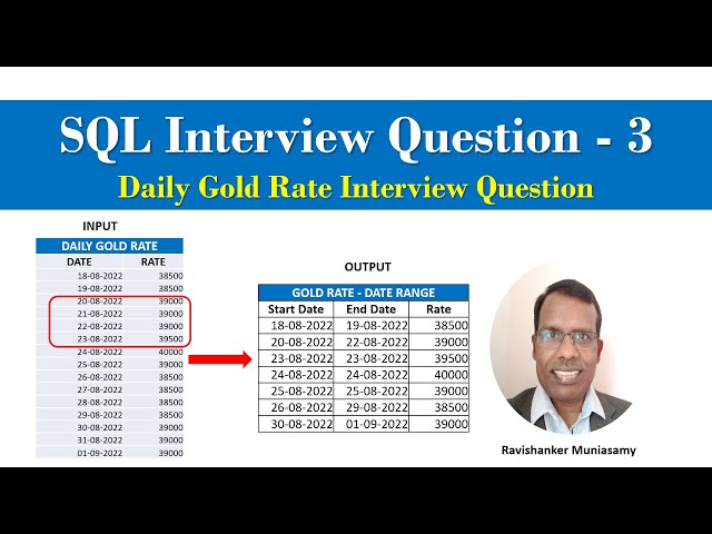 SQL Interview Question on Daily Gold Rate | Two Approaches | SELF JOIN & WINDOW Function Solutions