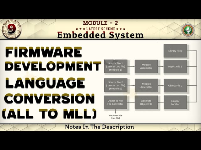 9 Firmware Development Language Conversion (ALL to MLL), Differences Explained Module 2 6th Sem