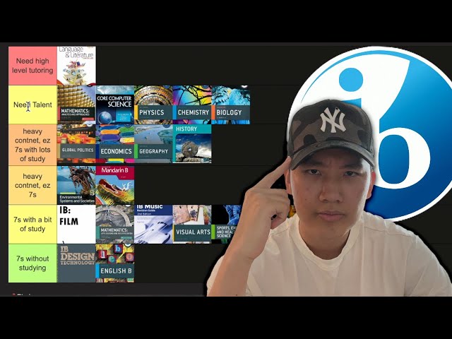 IB SUBJECTS DIFFICULTY TIER LIST - by IB 45
