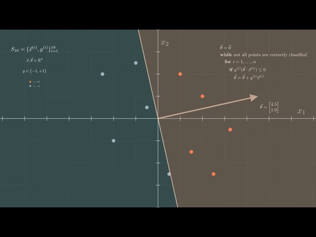 Visualizing the Perceptron Algorithm - Machine Learning Foundations