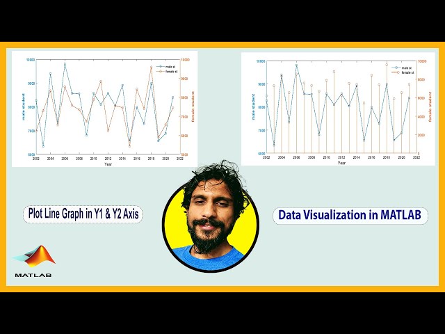 Plot Multiple Line Graphs with Two y-axis in MATLAB | Data Visualization | Stem Plot|for Beginner