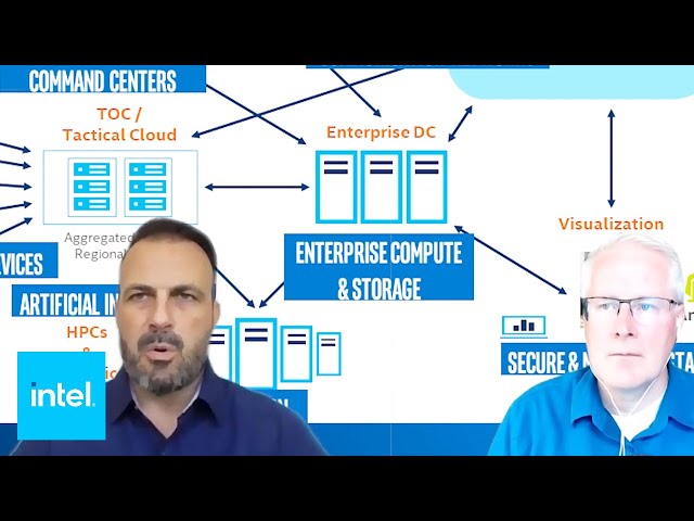 Follow and Secure the Bit: Embracing Digital Transformation - Episode 64 | Intel Business