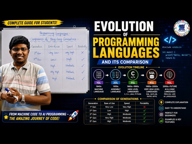Evolution of Programming Languages | From Machine Code to AI Programming | History | Dr.N.A.S.Vinoth