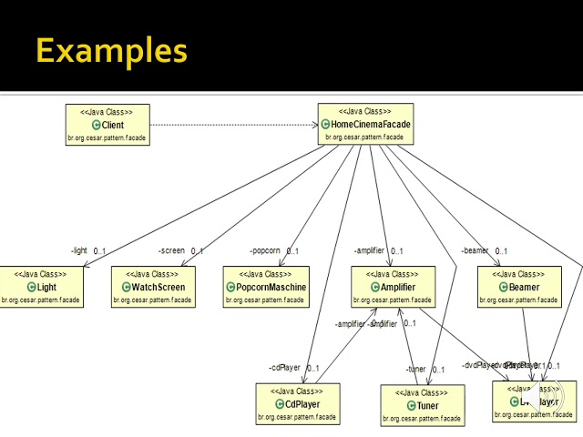 Facade Design Pattern