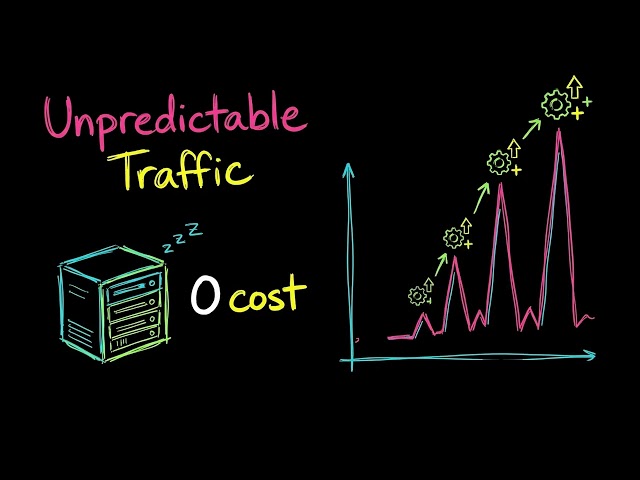 AWS EC2 vs Lambda Explained Simply | When to Use Each