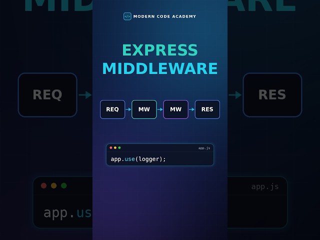 Express.js Middleware Explained in 30 Seconds (next() Made Simple)