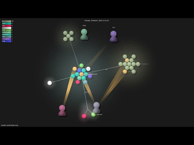 mobile-next/mobile-mcp - Gource visualisation