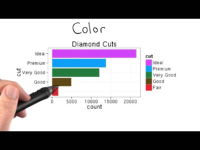Careful with Color - Data Visualization and D3.js