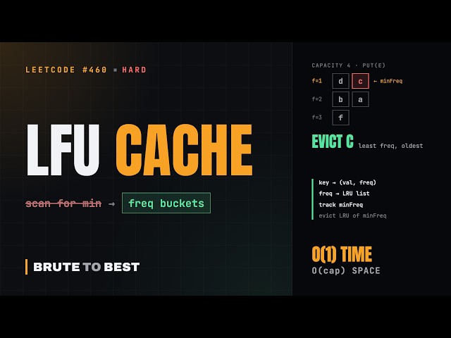 LeetCode #460: LFU Cache, O(1) Get and Put With Frequency Buckets