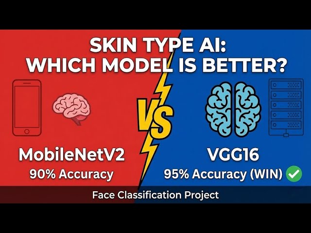 ANALISIS DEEP LEARNING: DETEKSI KULIT WAJAH MENGGUNAKAN VGG16 DAN MOBILENETV2 | PYTHON & TENSORFLOW