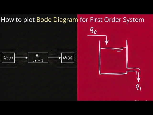 PDC Lecture: Bode plot of first order system | LFA | HFA | Corner Frequency  | @simCodeMedia