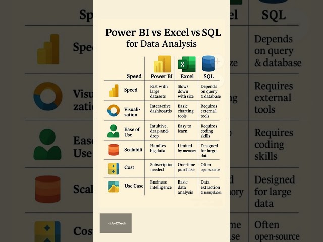 Power BI vs Excel vs SQL – Best Tool for Data Analysis?