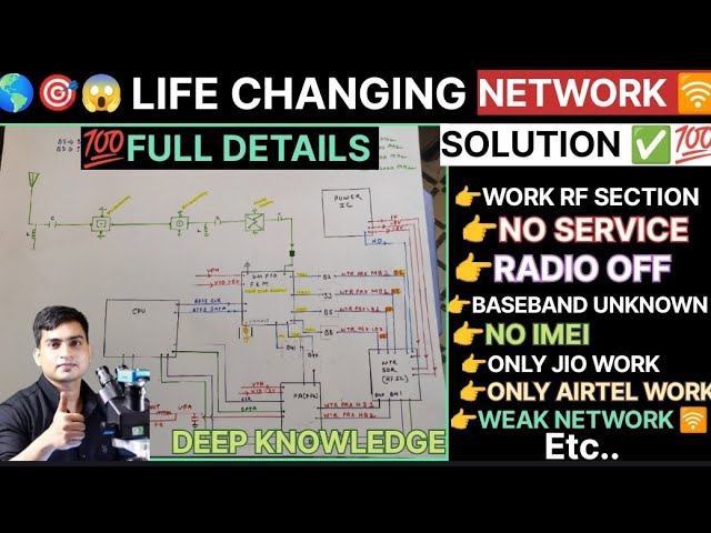 💥All TYPE NETWORK FAULT SOLUTION|NO SERVICE SOLUTION ✅ UNIVERSAL NETWORK ALL TYPES FAULT SOLUTION