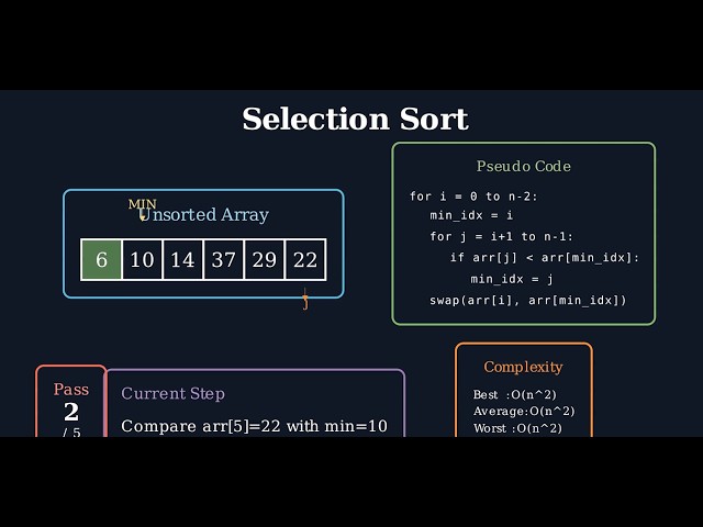Selection Sort Visualization in Manim | Step-by-Step Animation | Data Structures & Algorithms