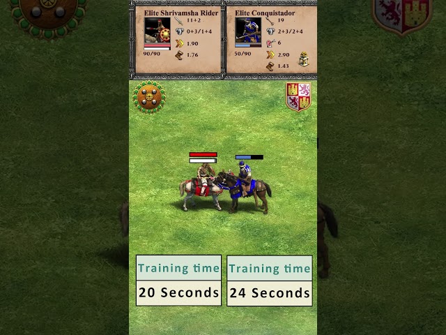 🛡️🐎 Elite Shrivamsha Rider vs 🐎 Elite Conquistador  #aoe2de