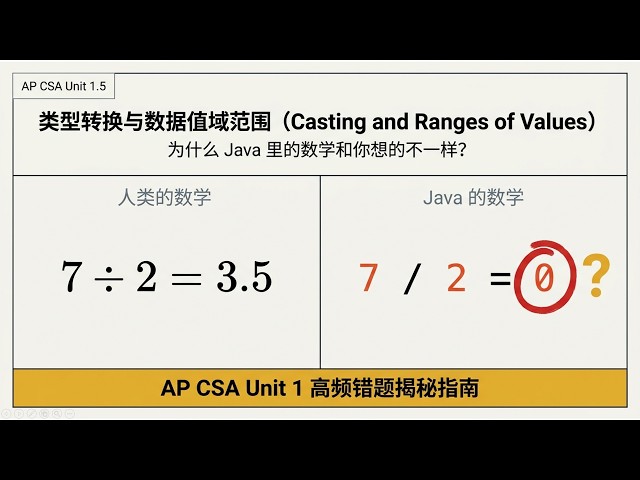 AP CSA Unit 1.5 类型转换与数据值域范围 Casting and Ranges of Values